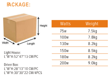 Ultra-Slim Design 75W LED Canopy Light Meanwell Driver IP65 for Gas Station Lighting