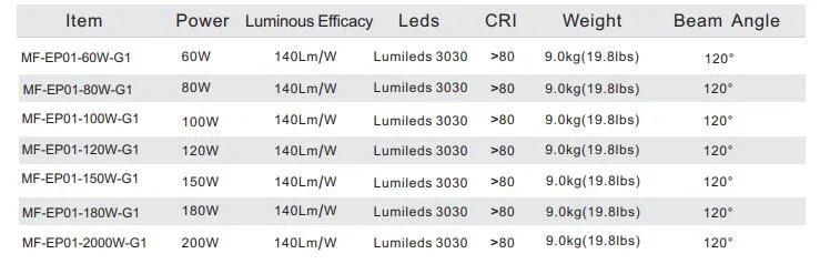 Atex Certificated Industrial Light 60W, 80W, 100W, 150W, 200W Waterproof IP66 High Bay Lighting Gas Station Lights LED Explosion Proof Light